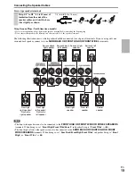 Preview for 13 page of Integra DTR-30.2 Instruction Manual