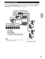 Preview for 15 page of Integra DTR-30.2 Instruction Manual