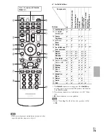 Предварительный просмотр 73 страницы Integra DTR-30.2 Instruction Manual