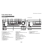 Preview for 7 page of Integra DTR-30.4 Instruction Manual