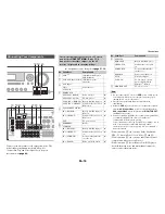 Preview for 16 page of Integra DTR-30.4 Instruction Manual