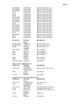 Предварительный просмотр 94 страницы Integra DTR-4.5 Service Manual