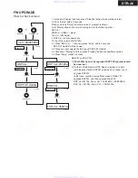 Предварительный просмотр 98 страницы Integra DTR-4.6 Service Manual