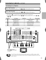 Предварительный просмотр 21 страницы Integra DTR-4.9 Instruction Manual