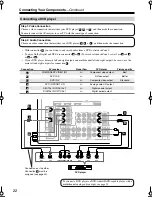 Предварительный просмотр 22 страницы Integra DTR-4.9 Instruction Manual