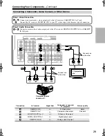 Предварительный просмотр 29 страницы Integra DTR-4.9 Instruction Manual