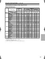 Предварительный просмотр 51 страницы Integra DTR-4.9 Instruction Manual