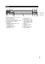 Предварительный просмотр 9 страницы Integra DTR-40.2 Instruction Manual