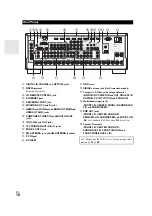 Предварительный просмотр 10 страницы Integra DTR-40.2 Instruction Manual