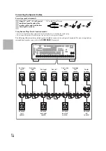 Предварительный просмотр 14 страницы Integra DTR-40.2 Instruction Manual