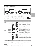 Предварительный просмотр 17 страницы Integra DTR-40.2 Instruction Manual