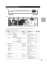 Предварительный просмотр 19 страницы Integra DTR-40.2 Instruction Manual