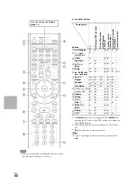 Предварительный просмотр 90 страницы Integra DTR-40.2 Instruction Manual