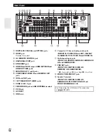 Предварительный просмотр 10 страницы Integra DTR-40.3 Instruction Manual