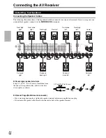 Предварительный просмотр 12 страницы Integra DTR-40.3 Instruction Manual