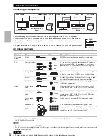 Предварительный просмотр 16 страницы Integra DTR-40.3 Instruction Manual