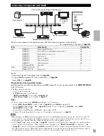 Предварительный просмотр 17 страницы Integra DTR-40.3 Instruction Manual