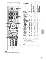 Предварительный просмотр 73 страницы Integra DTR-40.3 Instruction Manual