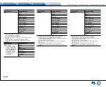 Предварительный просмотр 52 страницы Integra DTR-40.7 Basic Manual