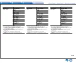 Предварительный просмотр 53 страницы Integra DTR-40.7 Basic Manual