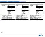 Предварительный просмотр 54 страницы Integra DTR-40.7 Basic Manual