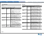 Предварительный просмотр 66 страницы Integra DTR-40.7 Basic Manual