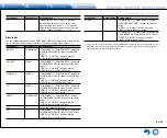 Предварительный просмотр 67 страницы Integra DTR-40.7 Basic Manual