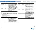 Предварительный просмотр 69 страницы Integra DTR-40.7 Basic Manual