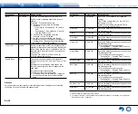 Предварительный просмотр 70 страницы Integra DTR-40.7 Basic Manual