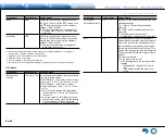 Предварительный просмотр 72 страницы Integra DTR-40.7 Basic Manual