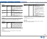 Предварительный просмотр 75 страницы Integra DTR-40.7 Basic Manual