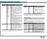 Предварительный просмотр 76 страницы Integra DTR-40.7 Basic Manual