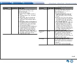 Предварительный просмотр 79 страницы Integra DTR-40.7 Basic Manual