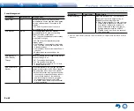 Предварительный просмотр 80 страницы Integra DTR-40.7 Basic Manual