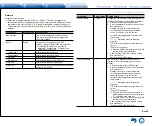 Предварительный просмотр 81 страницы Integra DTR-40.7 Basic Manual