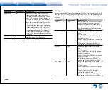 Предварительный просмотр 82 страницы Integra DTR-40.7 Basic Manual