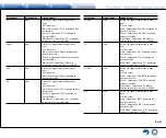 Предварительный просмотр 83 страницы Integra DTR-40.7 Basic Manual