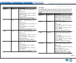 Предварительный просмотр 85 страницы Integra DTR-40.7 Basic Manual