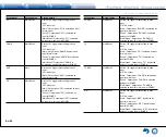 Предварительный просмотр 86 страницы Integra DTR-40.7 Basic Manual