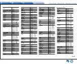 Предварительный просмотр 109 страницы Integra DTR-40.7 Basic Manual