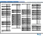 Предварительный просмотр 110 страницы Integra DTR-40.7 Basic Manual