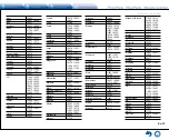 Предварительный просмотр 111 страницы Integra DTR-40.7 Basic Manual