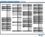 Предварительный просмотр 113 страницы Integra DTR-40.7 Basic Manual