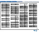 Предварительный просмотр 119 страницы Integra DTR-40.7 Basic Manual