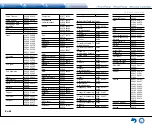 Предварительный просмотр 120 страницы Integra DTR-40.7 Basic Manual