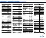 Предварительный просмотр 121 страницы Integra DTR-40.7 Basic Manual