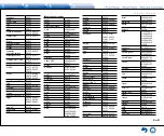 Предварительный просмотр 123 страницы Integra DTR-40.7 Basic Manual