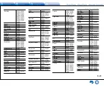 Предварительный просмотр 127 страницы Integra DTR-40.7 Basic Manual