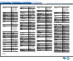 Предварительный просмотр 128 страницы Integra DTR-40.7 Basic Manual