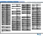 Предварительный просмотр 130 страницы Integra DTR-40.7 Basic Manual